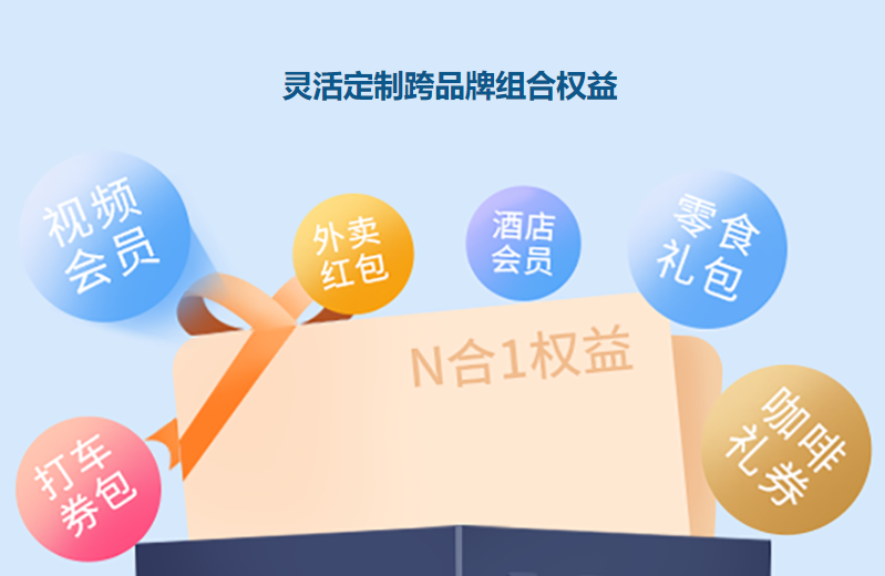 虚拟卡券购买与数字权益分发：虚拟货品是什么意思？如何利用虚拟货源网站与权益云竞价平台实现收益最大化